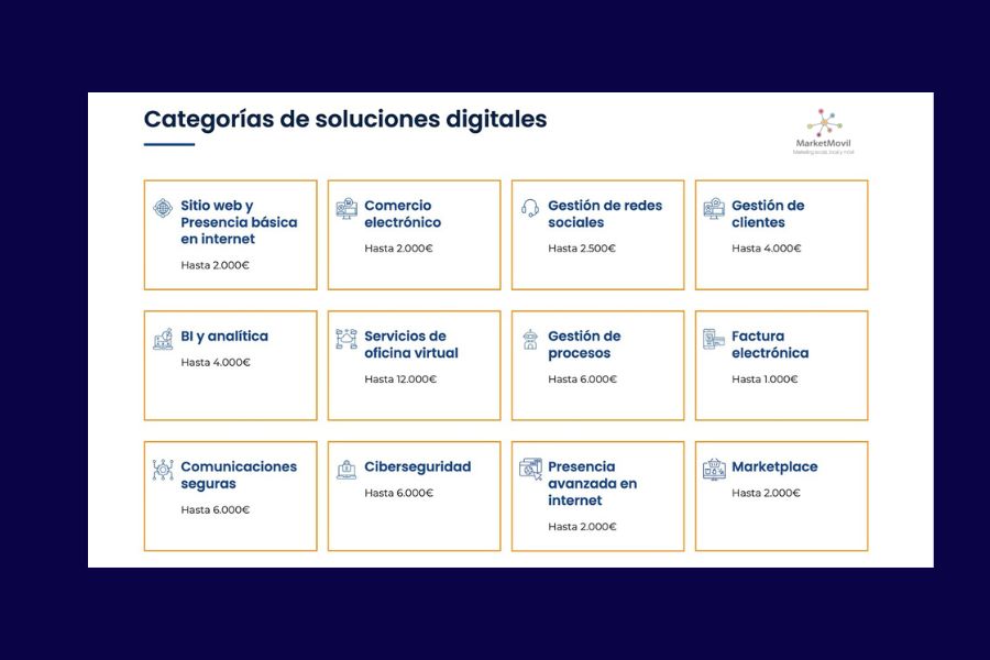 Kit digital categorias