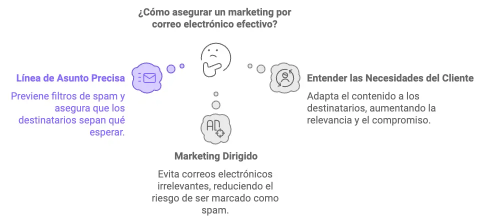 10 ejemplos de correo electrónico