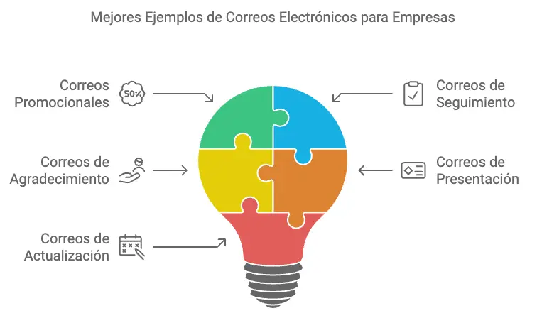 10 ejemplos de correos electronicos