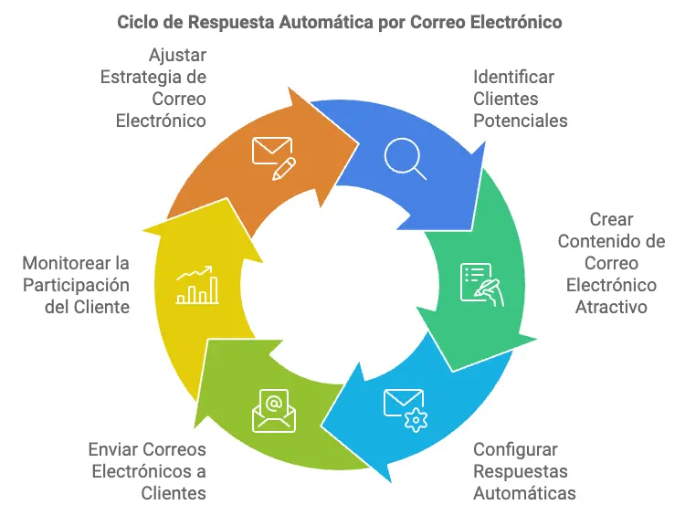 correos electrónicos ejemplos