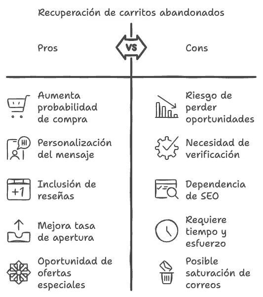 ejemplos de correos para clientes