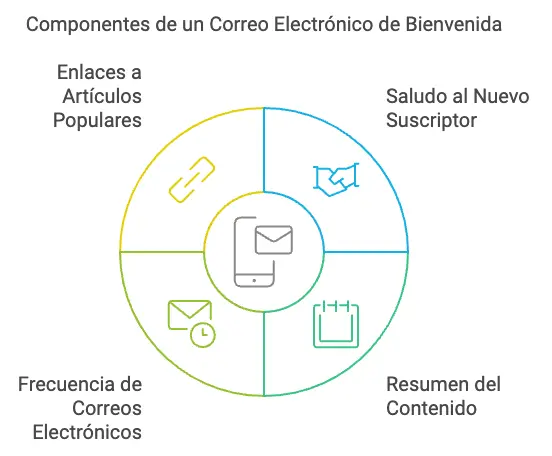 mejores ejemplos de correos electrónicos
