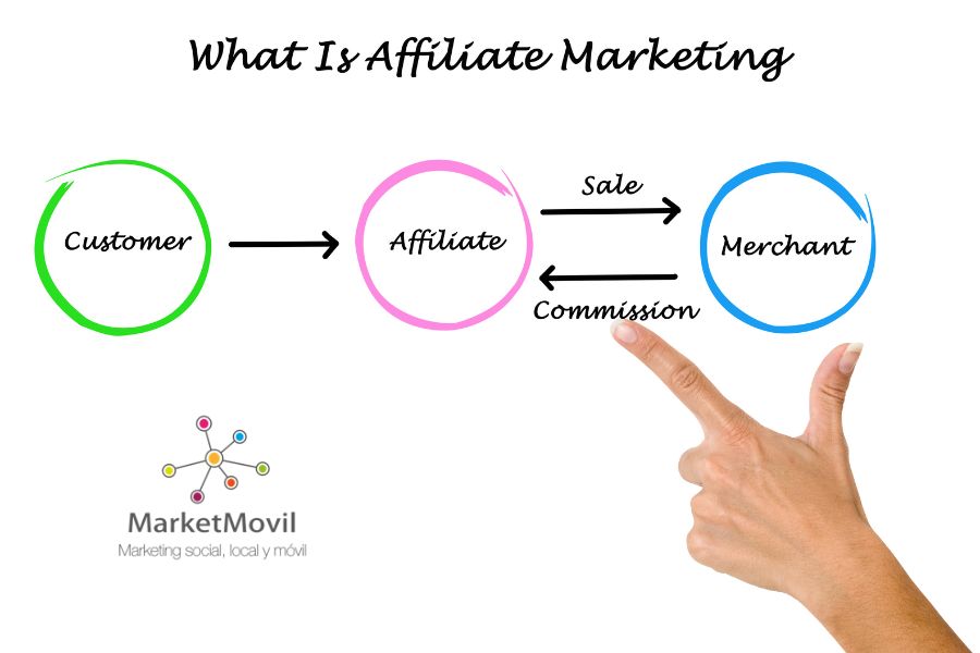 que es marketing de afiliación