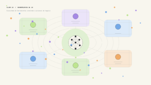 Ecosistema de herramientas de inteligencia artificial conectadas a procesos de negocio