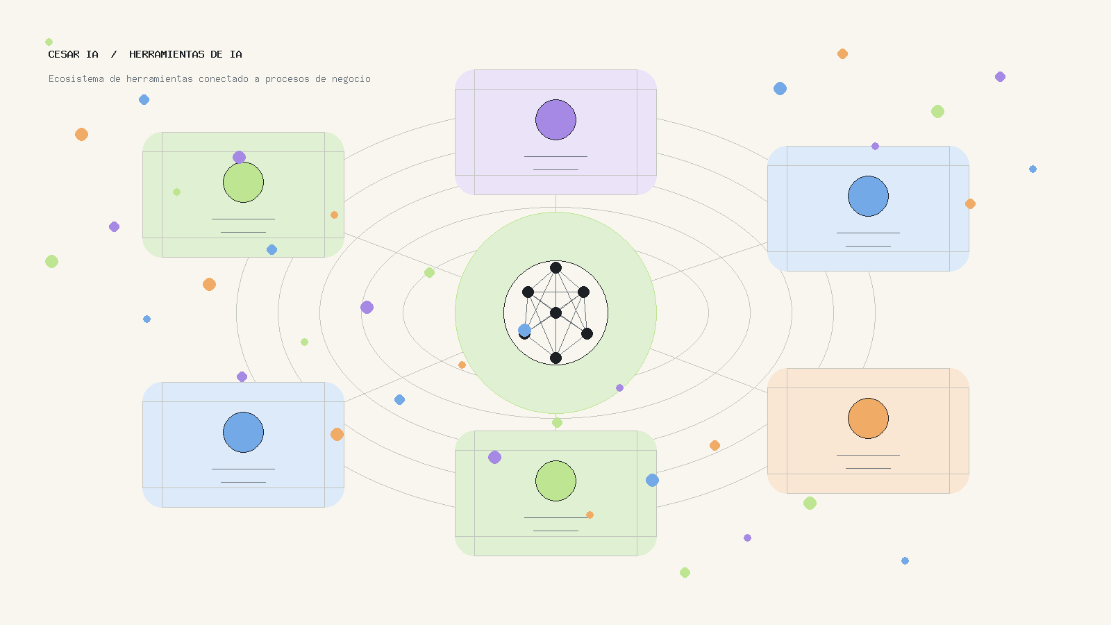 Ecosistema de herramientas de inteligencia artificial conectadas a procesos de negocio